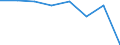 Indicator: Housing Inventory: Active Listing Count: (5-year estimate) in Clarke County, GA (DISCONTINUED)