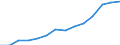 Indicator: Housing Inventory: Active Listing Count: estimate) in Clarke County, GA