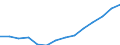 Indicator: Housing Inventory: Active Listing Count: imate) in Clarke County, GA