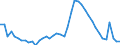 Indicator: Housing Inventory: Active Listing Count: 