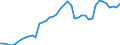 Indicator: Housing Inventory: Active Listing Count: GA