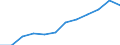 Indicator: Housing Inventory: Active Listing Count: year estimate) for Clarke County, GA (DISCONTINUED)