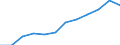 Indicator: Housing Inventory: Active Listing Count: year estimate) for Clarke County, GA