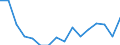 Indicator: Housing Inventory: Active Listing Count: g in Clarke County, GA