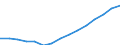 Indicator: Housing Inventory: Active Listing Count: eted an Associate's Degree or Higher (5-year estimate) in Clarke County, GA