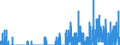 Indicator: Housing Inventory: Active Listing Count: , GA