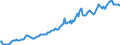 Indicator: Housing Inventory: Average Listing Price: in Clarke County, GA