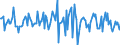 Indicator: Housing Inventory: Average Listing Price: Month-Over-Month in Clarke County, GA