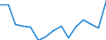 Indicator: Population Estimate,: Total, Not Hispanic or Latino, Some Other Race Alone (5-year estimate) in Clarke County, GA