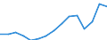 Indicator: Population Estimate,: Total, Hispanic or Latino, Some Other Race Alone (5-year estimate) in Clarke County, GA