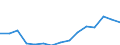 Indicator: Population Estimate,: Total, Hispanic or Latino, Two or More Races, Two Races Excluding Some Other Race, and Three or More Races (5-year estimate) in Clarke County, GA