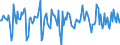 Indicator: Market Hotness:: Median Days on Market in Clarke County, GA