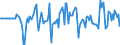 Indicator: Market Hotness:: Median Days on Market Versus the United States in Clarke County, GA