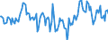 Indicator: Market Hotness:: Median Days on Market Day in Clarke County, GA