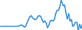 Indicator: Market Hotness:: Median Listing Price in Clarke County, GA
