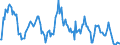 Indicator: Market Hotness:: Median Listing Price in Clarke County, GA