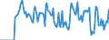 Indicator: Market Hotness:: Supply Score in Clarke County, GA