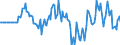 Indicator: Market Hotness: Hotness Rank in Clarke County, GA: 