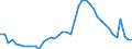 Indicator: Unemployed Persons in Clarke County, GA: 