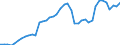 Indicator: Employed Persons in Clarke County, GA: 