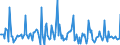 Indicator: Market Hotness: Page View Count per Property: in Clarke County, GA