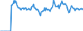Indicator: Market Hotness: Page View Count per Property: Versus the United States in Clarke County, GA