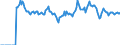 Indicator: Market Hotness: Listing Views per Property: Versus the United States in Clarke County, GA