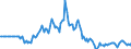 Indicator: Market Hotness: Page View Count per Property: in Clarke County, GA