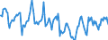 Indicator: Housing Inventory: Median Days on Market: in Clarke County, GA