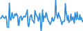 Indicator: Housing Inventory: Median Days on Market: Month-Over-Month in Clarke County, GA