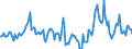 Indicator: Housing Inventory: Median Days on Market: Year-Over-Year in Clarke County, GA