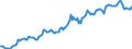 Indicator: Housing Inventory: Median: Listing Price in Clarke County, GA