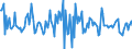 Indicator: Housing Inventory: Median: Listing Price Month-Over-Month in Clarke County, GA