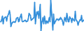 Indicator: Housing Inventory: Median: Listing Price per Square Feet Month-Over-Month in Clarke County, GA