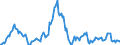 Indicator: Housing Inventory: Median: Listing Price per Square Feet Year-Over-Year in Clarke County, GA