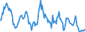 Indicator: Housing Inventory: Median: Listing Price Year-Over-Year in Clarke County, GA