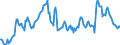 Indicator: Housing Inventory: Median: Home Size in Square Feet in Clarke County, GA