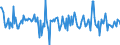 Indicator: Housing Inventory: Median: Home Size in Square Feet Month-Over-Month in Clarke County, GA