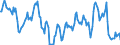 Indicator: Housing Inventory: Median: Home Size in Square Feet Year-Over-Year in Clarke County, GA