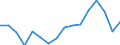 Indicator: Population Estimate,: by Sex, Total Population (5-year estimate) in Clay County, GA