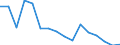 Indicator: Population Estimate,: Total, Not Hispanic or Latino (5-year estimate) in Clay County, GA