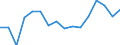 Indicator: Population Estimate,: Total, Not Hispanic or Latino, White Alone (5-year estimate) in Clay County, GA