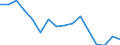 Indicator: Population Estimate,: Total, Not Hispanic or Latino, Black or African American Alone (5-year estimate) in Clay County, GA