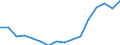 Indicator: Population Estimate,: Over Who Have Completed an Associate's Degree or Higher (5-year estimate) in Clay County, GA
