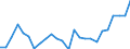 Indicator: Gross Domestic Product:: All Industries in Clay County, GA