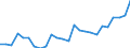 Indicator: Gross Domestic Product:: Private Services-Providing Industries in Clay County, GA
