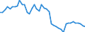 Indicator: Employed Persons in Clay County, GA: 