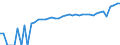 Indicator: 90% Confidence Interval: Lower Bound of Estimate of Median Household Income for Clay County, GA