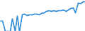 Indicator: 90% Confidence Interval: Upper Bound of Estimate of Median Household Income for Clay County, GA
