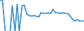 Indicator: 90% Confidence Interval: Lower Bound of Estimate of Related Children Age 5-17 in Families in Poverty for Clay County, GA